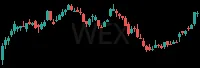 WEX daily chart
