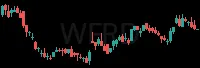 WFRD daily chart