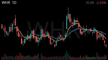 WHR daily chart
