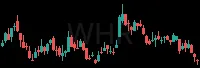 WHR daily chart