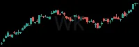 WK daily chart
