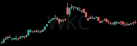 WKC daily chart