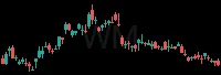 WM daily chart