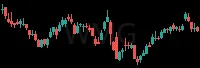 WMG daily chart