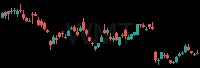 WMT daily chart