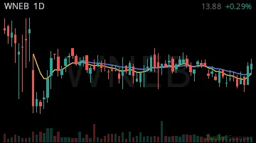 WNEB daily chart