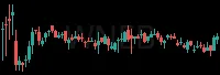 WNEB daily chart