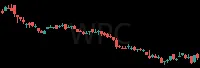 WPC daily chart