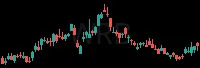 WRB daily chart