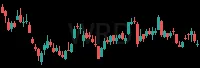 WRD daily chart