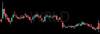 WRLD daily chart