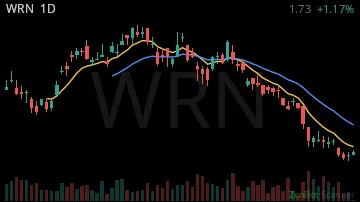 WRN daily chart