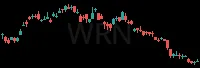 WRN daily chart
