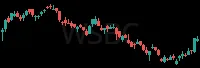 WSBC daily chart
