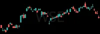 WSE daily chart