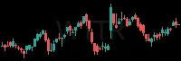 WTTR daily chart