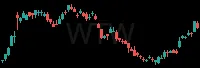 WTW daily chart