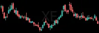 XE daily chart