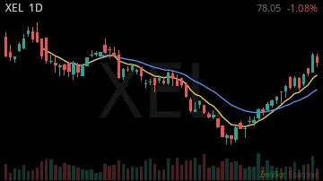 XEL daily chart