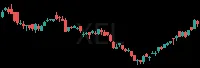 XEL daily chart