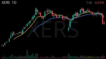 XERS daily chart