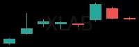 XLAB daily chart