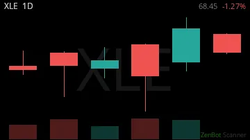 XLE daily chart