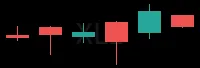 XLE daily chart