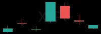 XLP daily chart
