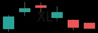 XLY daily chart
