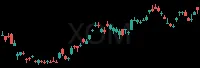 XOM daily chart