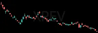 XPEV daily chart