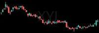 XYL daily chart