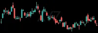XYZ daily chart