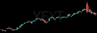 YEXT daily chart