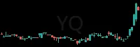 YQ daily chart