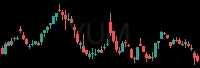 YUM daily chart