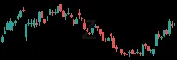 Z daily chart