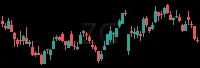 ZG daily chart