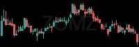 ZUMZ daily chart
